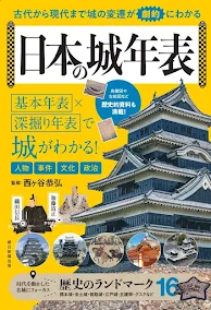 日本の城年表
